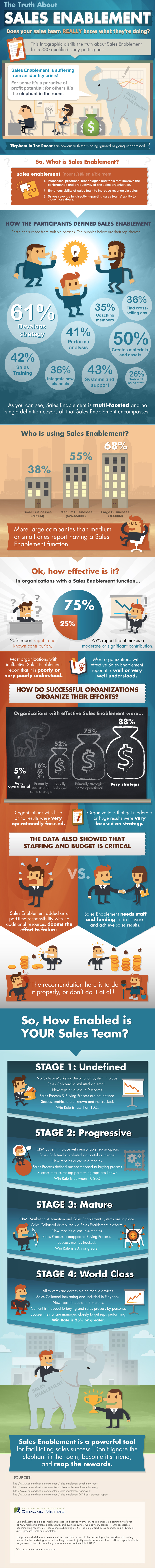 sales-enablement-infographic