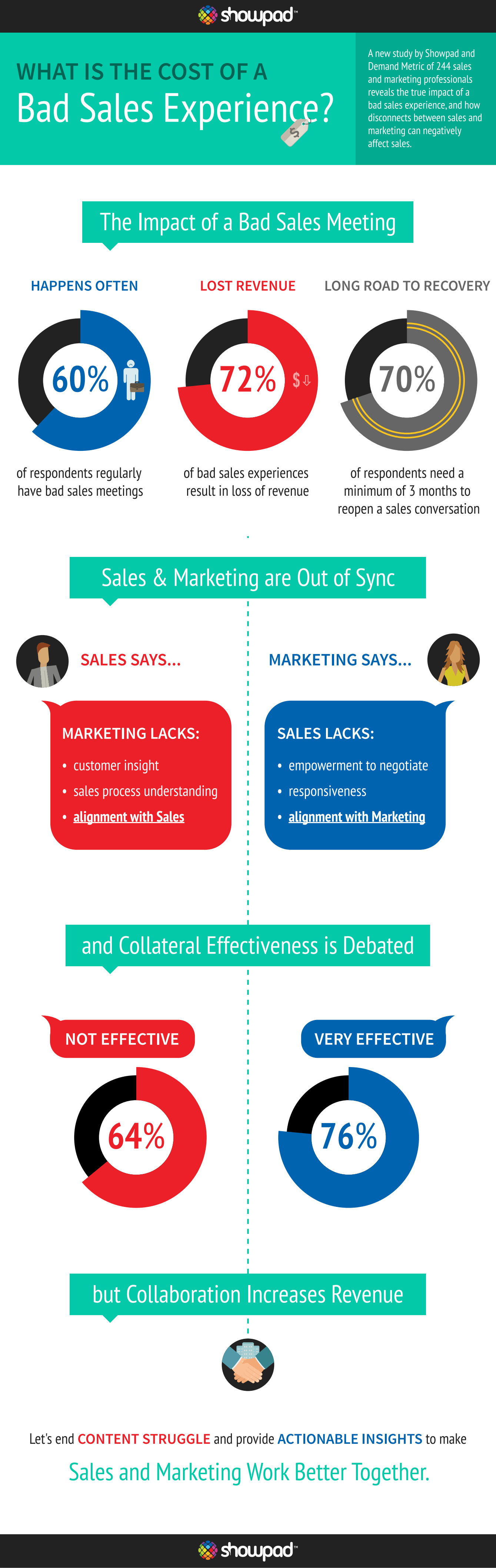 Sales Experience Quality Infographic