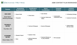 ABM Content Plan Worksheet Template