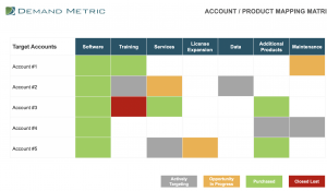 ABM Account Product Mapping Template