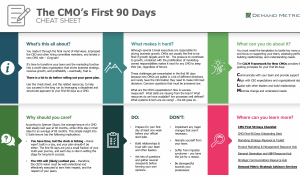 CMO First 90 Days Cheat Sheet