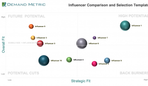 Influencer Comparison and Selection Tool