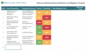 Influencer Marketing Risk Identification and Mitigation Template