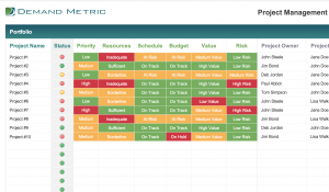 project portfolio template demand metric