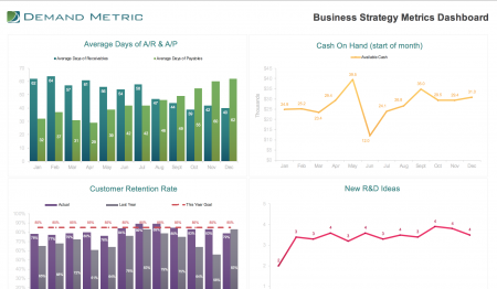 Business Strategy Metrics Dashboard