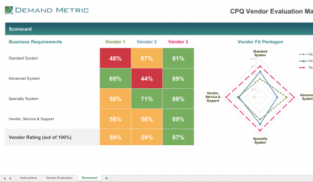Browse All 1 000 Resources Demand Metric