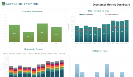 Distributor Metrics Dashboard