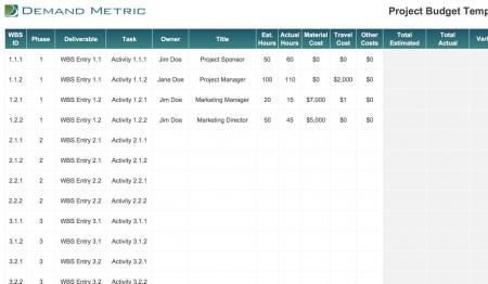 project budget template demand metric