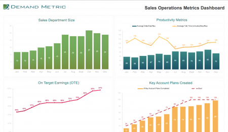 Sales Operations Metrics Dashboard