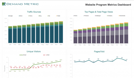 Website Program Metrics Dashboard