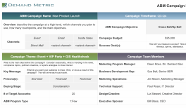 abm matrix evaluation platform campaign planning tool demandmetric