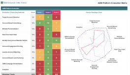 ABM Platform Evaluation Matrix Template
