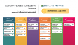 ABM Strategy Playbook | Demand Metric