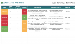 Agile Sprint Review Checklist Demand Metric