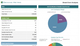 marketing playbook plan break analysis even demandmetric