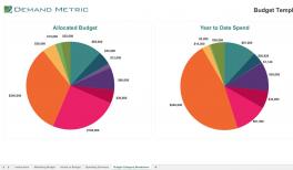 public relations plan playbook demand metric