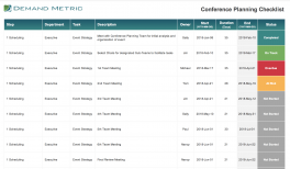 Event Planning Checklist Demand Metric