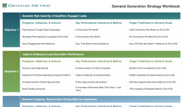 Demand Generation Program Playbook Demand Metric Demand Generation Program Playbook Demand Metric