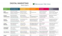 social media marketing budget template demand metric training matrix excel