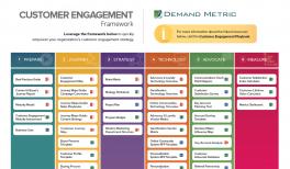 Customer Engagement Metrics Dashboard | Demand Metric