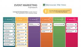 Event Marketing Plan Playbook Demand Metric