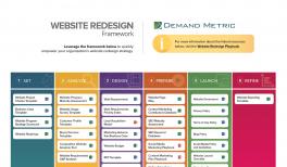 Website Redesign Playbook Demand Metric