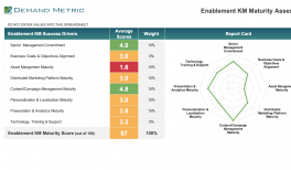 maturity enablement