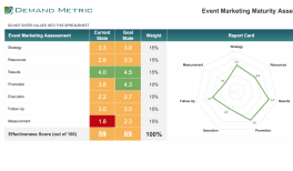 Event Marketing Plan Playbook Demand Metric - premium event marketing maturity assessment