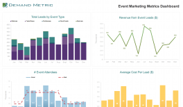 millumin marketing scorecards millumin marketing scorecards
