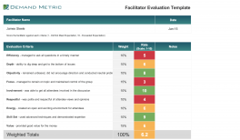 Focus Group Report Template | Demand Metric