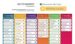 Marketing Strategy Playbook Demand Metric