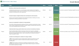 growth marketing checklist