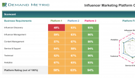 Influencer Marketing Platform Comparison Template