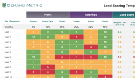 lead template capturing form tradeshow scoring demand card demandmetric