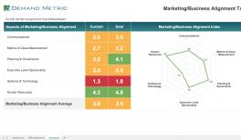 Marketing Strategy Playbook Demand Metric
