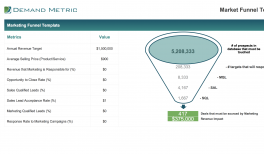 Market Research Rfp Template Demand Metric