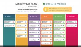 marketing plan sample powerpoint