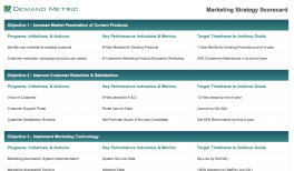Marketing Strategy Playbook Demand Metric
