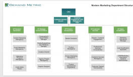 B2b Marketing Org Chart