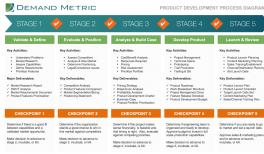 Product Development Playbook Demand Metric