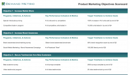 product launch checklist demand metric