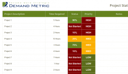 time management schedule demand metric
