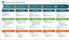 pricing strategies examples