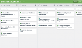 sales enablement playbook template framework demandmetric strategy