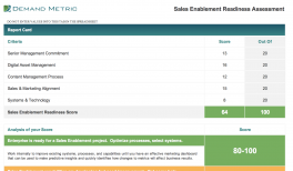 sales playbook template demand
