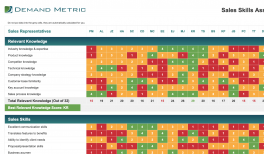 sales training playbook assessment skills demandmetric