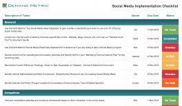 Social Media Marketing Budget Template Demand Metric