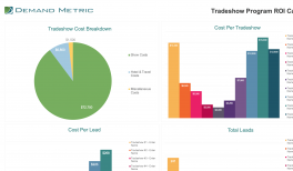 Tradeshow Roi Calculator Demand Metric