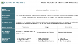 Value Proposition Messaging Worksheet