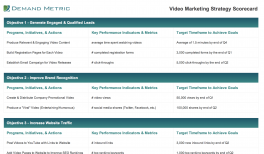 Video Marketing on a Budget  